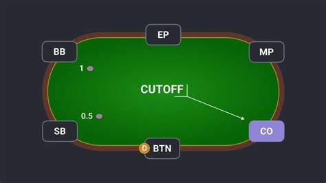 poker positions|cut off poker.